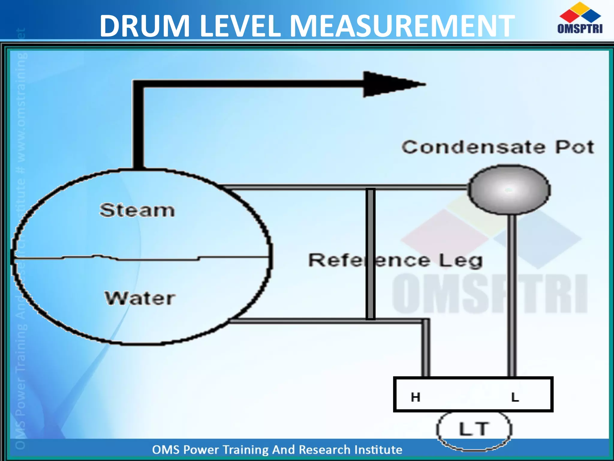 DRUM LEVEL MEASUREMENT
 