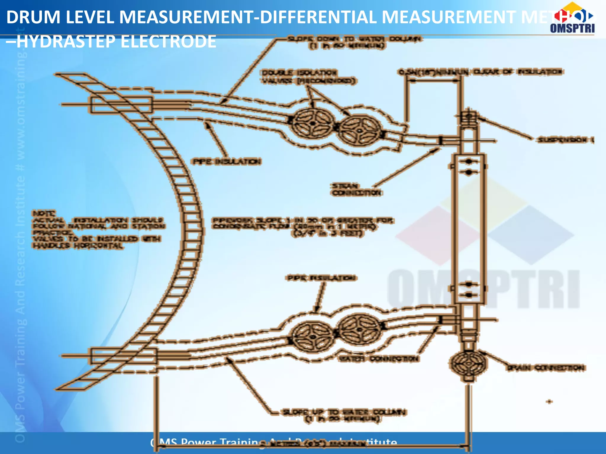 DRUM LEVEL MEASUREMENT-DIFFERENTIAL MEASUREMENT METHOD
–HYDRASTEP ELECTRODE
 