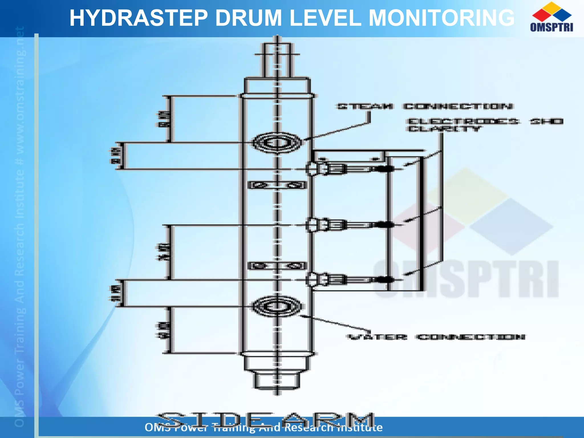 HYDRASTEP DRUM LEVEL MONITORING
 
