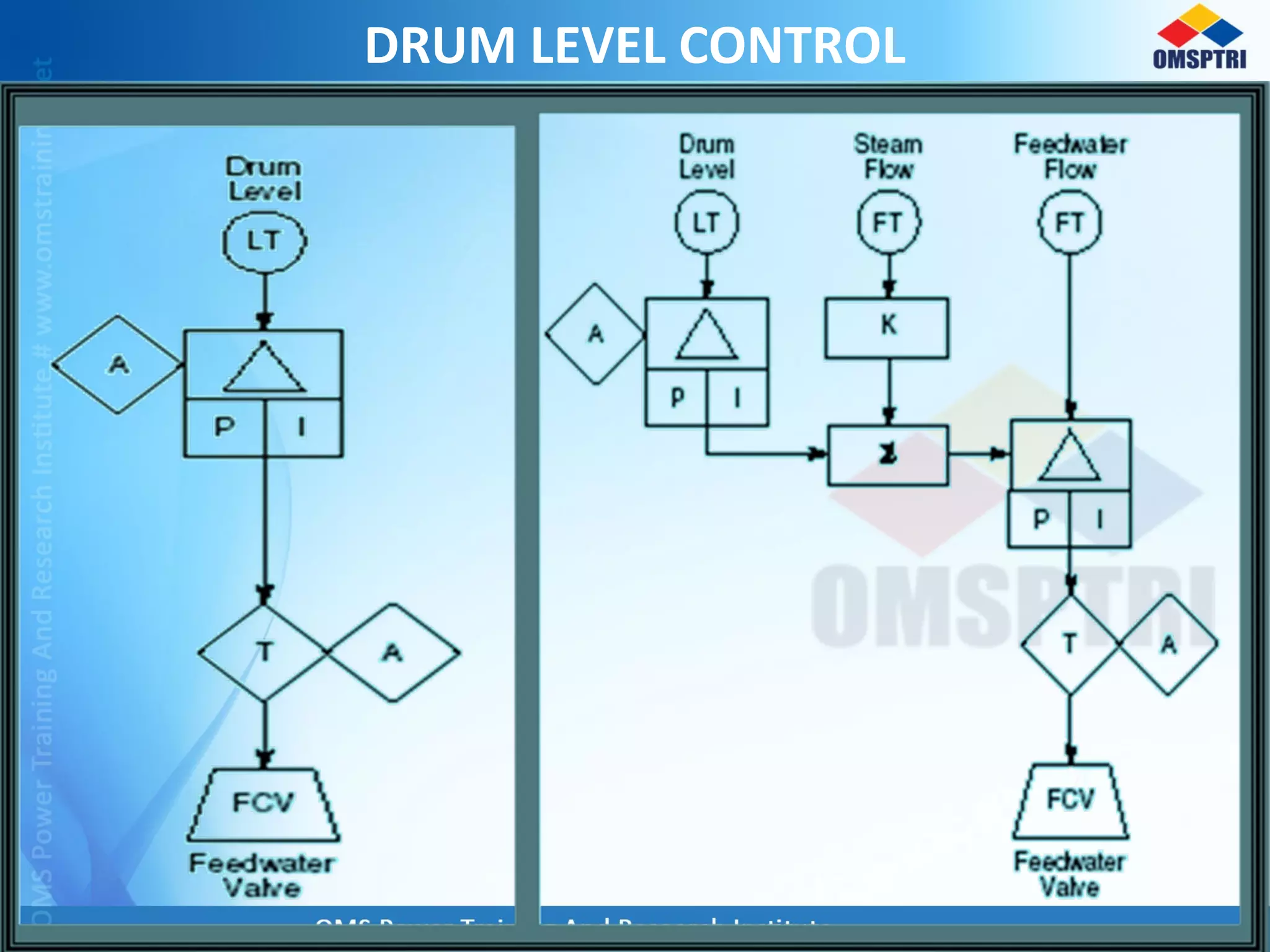 DRUM LEVEL CONTROL
 
