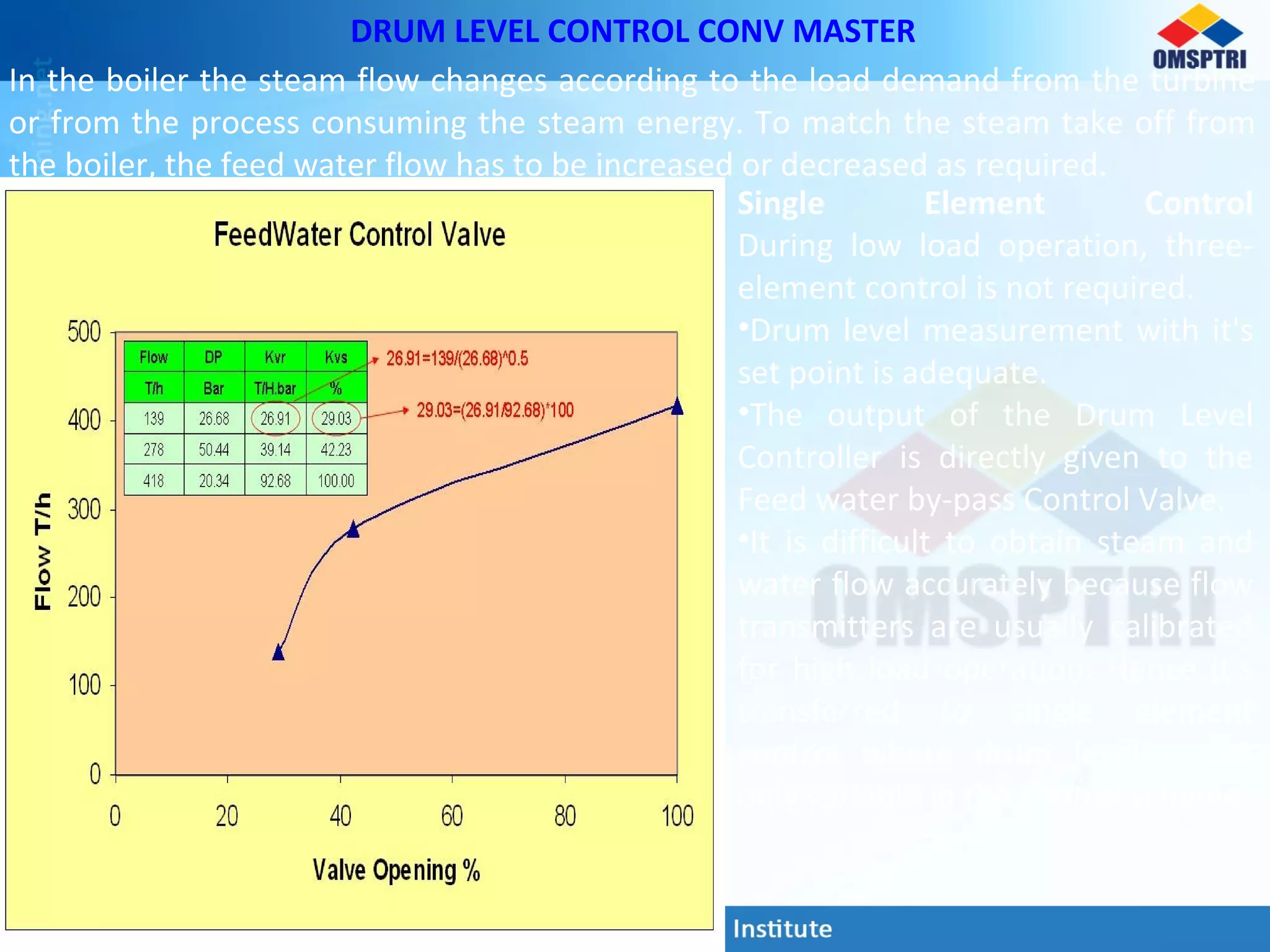 DRUM LEVEL CONTROL CONV MASTER
In the boiler the steam flow changes according to the load demand from the turbine
or from the process consuming the steam energy. To match the steam take off from
the boiler, the feed water flow has to be increased or decreased as required.
Single Element Control
During low load operation, three-
element control is not required.
•Drum level measurement with it's
set point is adequate.
•The output of the Drum Level
Controller is directly given to the
Feed water by-pass Control Valve.
•It is difficult to obtain steam and
water flow accurately because flow
transmitters are usually calibrated
for high load operation. Hence it’s
transferred to single element
control where drum level is the
only variable in the control scheme.
 