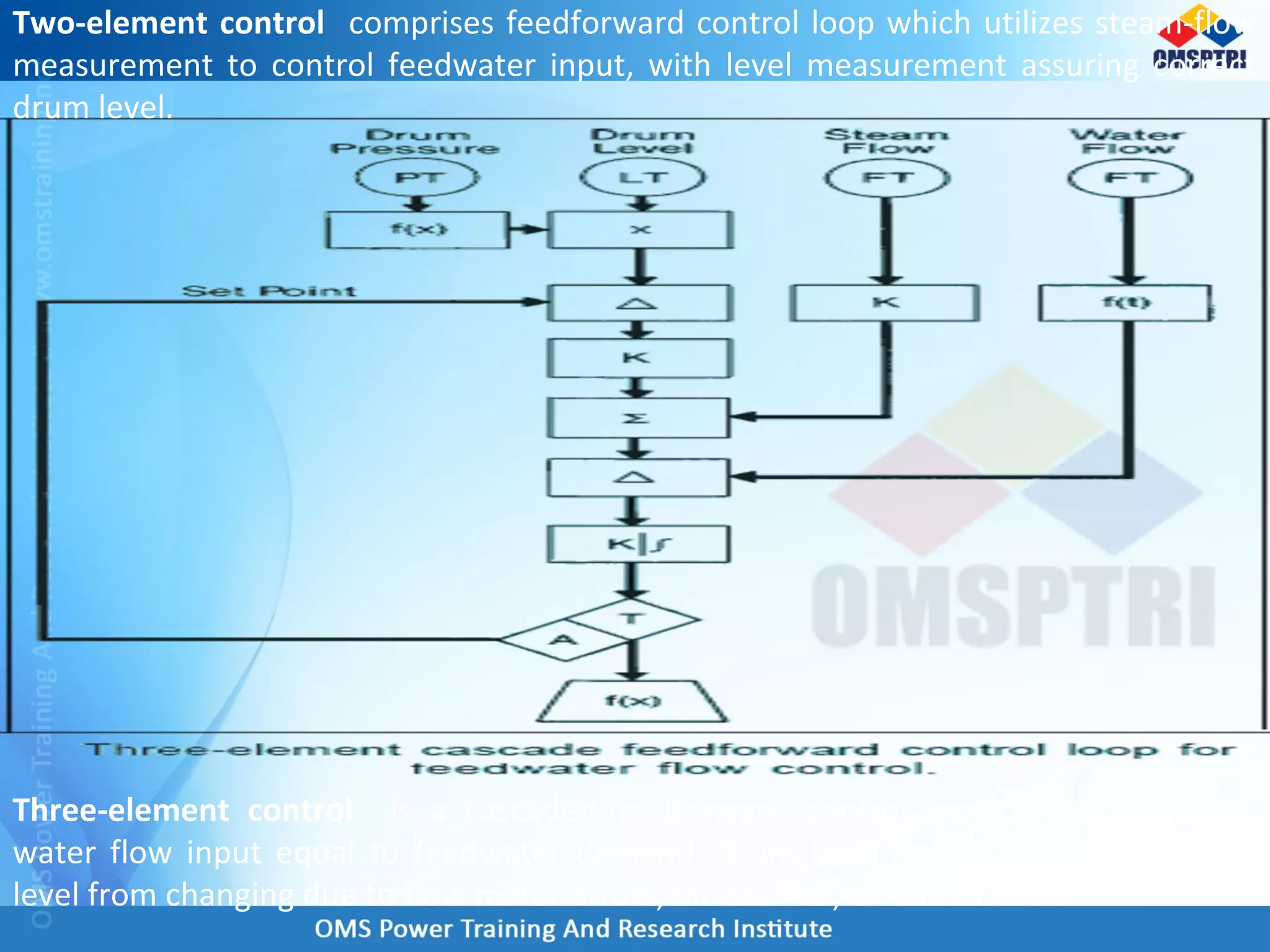 Two-element control comprises feedforward control loop which utilizes steam-flow
measurement to control feedwater input, with level measurement assuring correct
drum level.
Three-element control is a cascaded-feedforward control loop which maintains
water flow input equal to feedwater demand. Drum level measurement keeps the
level from changing due to flow meter errors, blowdown , or other causes.
 