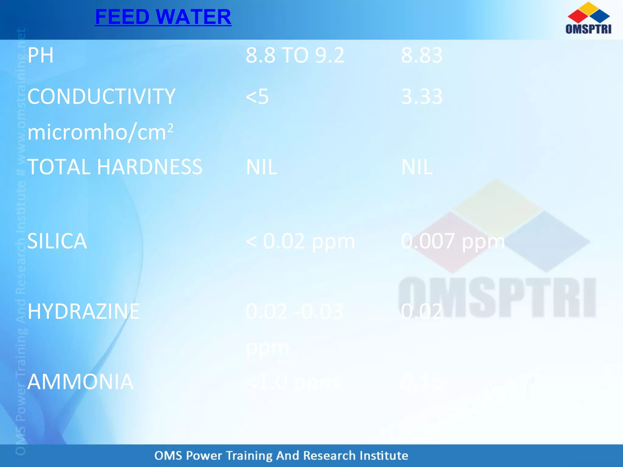 PH 8.8 TO 9.2 8.83
CONDUCTIVITY
micromho/cm2
<5 3.33
TOTAL HARDNESS NIL NIL
SILICA < 0.02 ppm 0.007 ppm
HYDRAZINE 0.02 -0.03
ppm
0.02
AMMONIA <1.0 ppm 0.16
FEED WATER
 