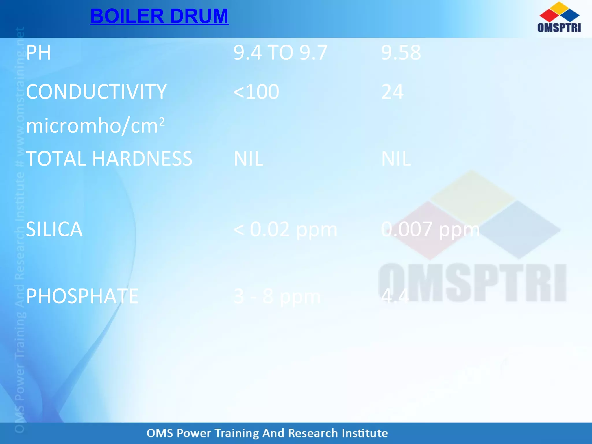 PH 9.4 TO 9.7 9.58
CONDUCTIVITY
micromho/cm2
<100 24
TOTAL HARDNESS NIL NIL
SILICA < 0.02 ppm 0.007 ppm
PHOSPHATE 3 - 8 ppm 4.4
BOILER DRUM
 