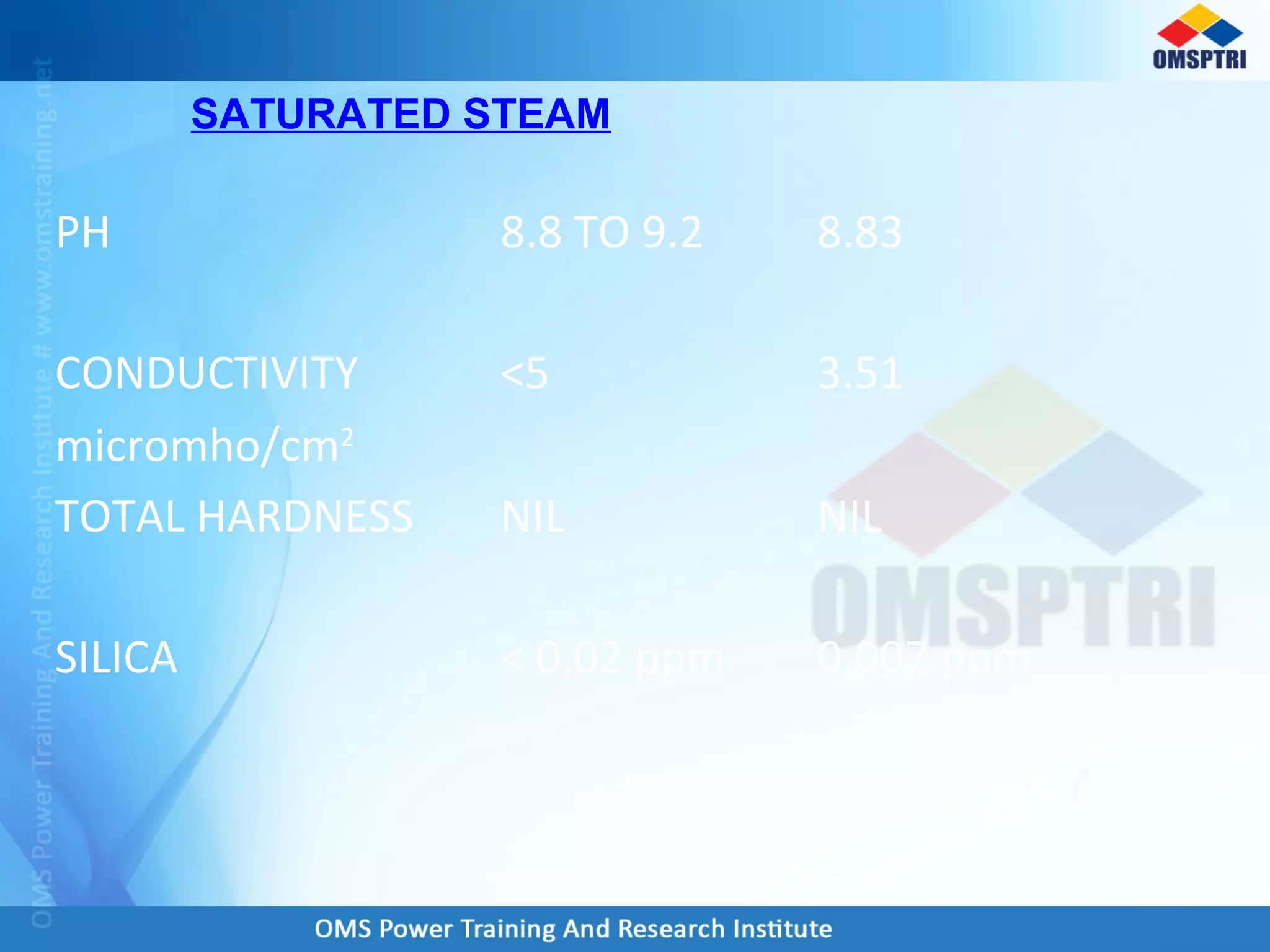 PH 8.8 TO 9.2 8.83
CONDUCTIVITY
micromho/cm2
<5 3.51
TOTAL HARDNESS NIL NIL
SILICA < 0.02 ppm 0.007 ppm
SATURATED STEAM
 