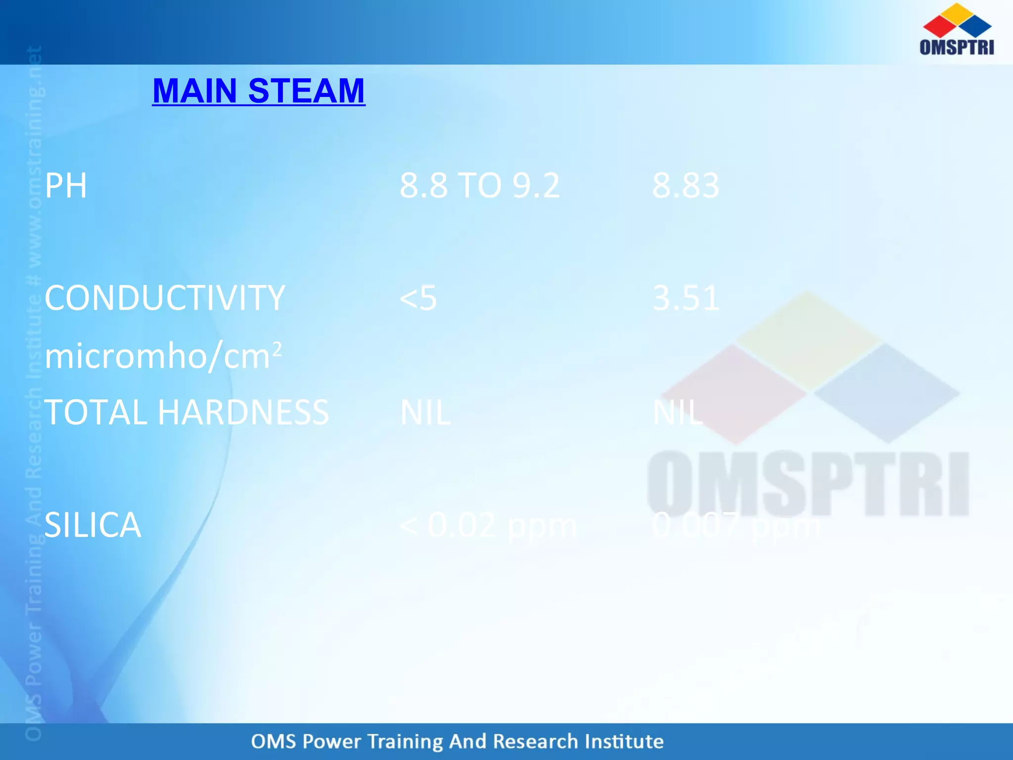 PH 8.8 TO 9.2 8.83
CONDUCTIVITY
micromho/cm2
<5 3.51
TOTAL HARDNESS NIL NIL
SILICA < 0.02 ppm 0.007 ppm
MAIN STEAM
 