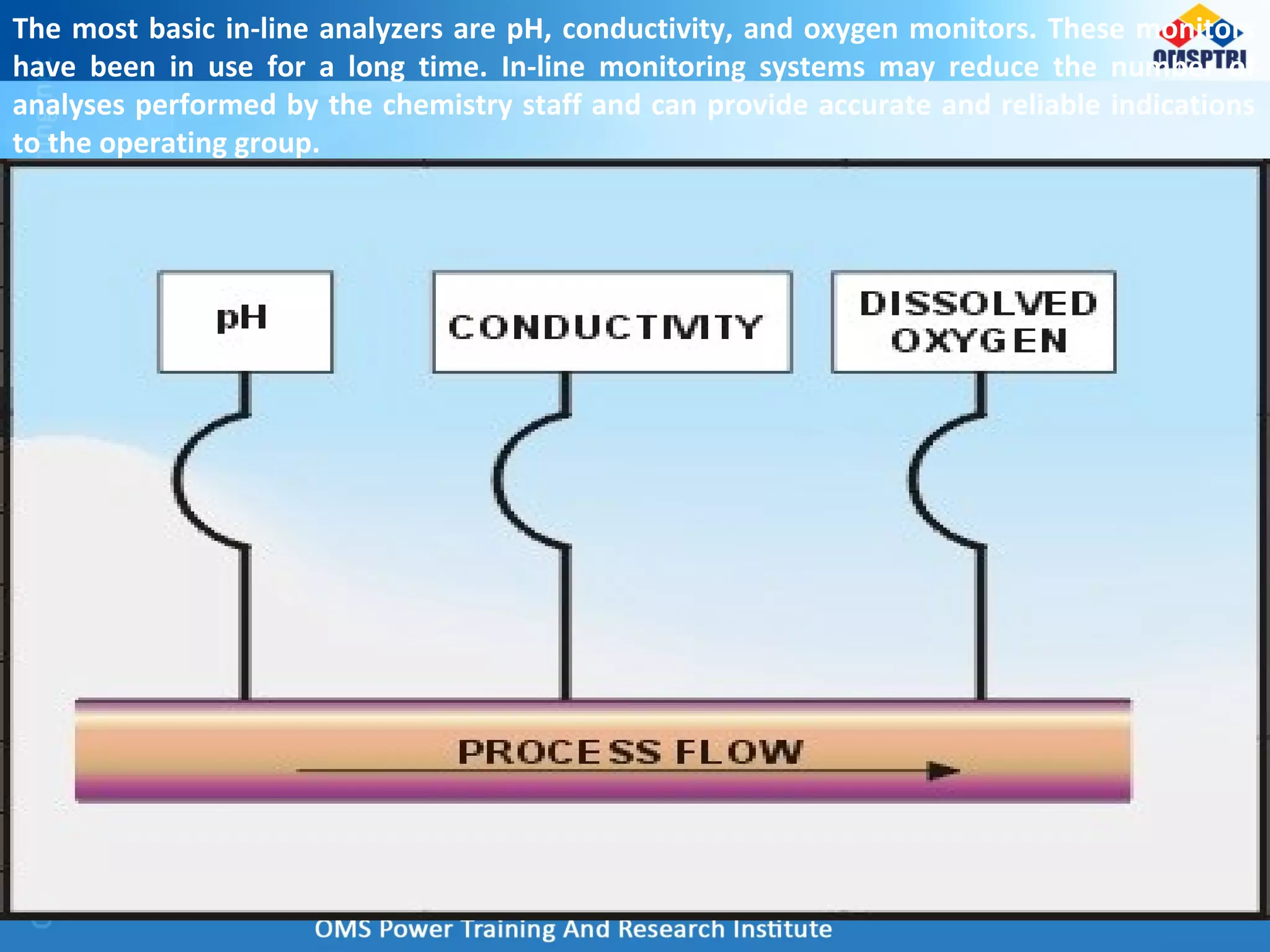 The most basic in-line analyzers are pH, conductivity, and oxygen monitors. These monitors
have been in use for a long time. In-line monitoring systems may reduce the number of
analyses performed by the chemistry staff and can provide accurate and reliable indications
to the operating group.
 