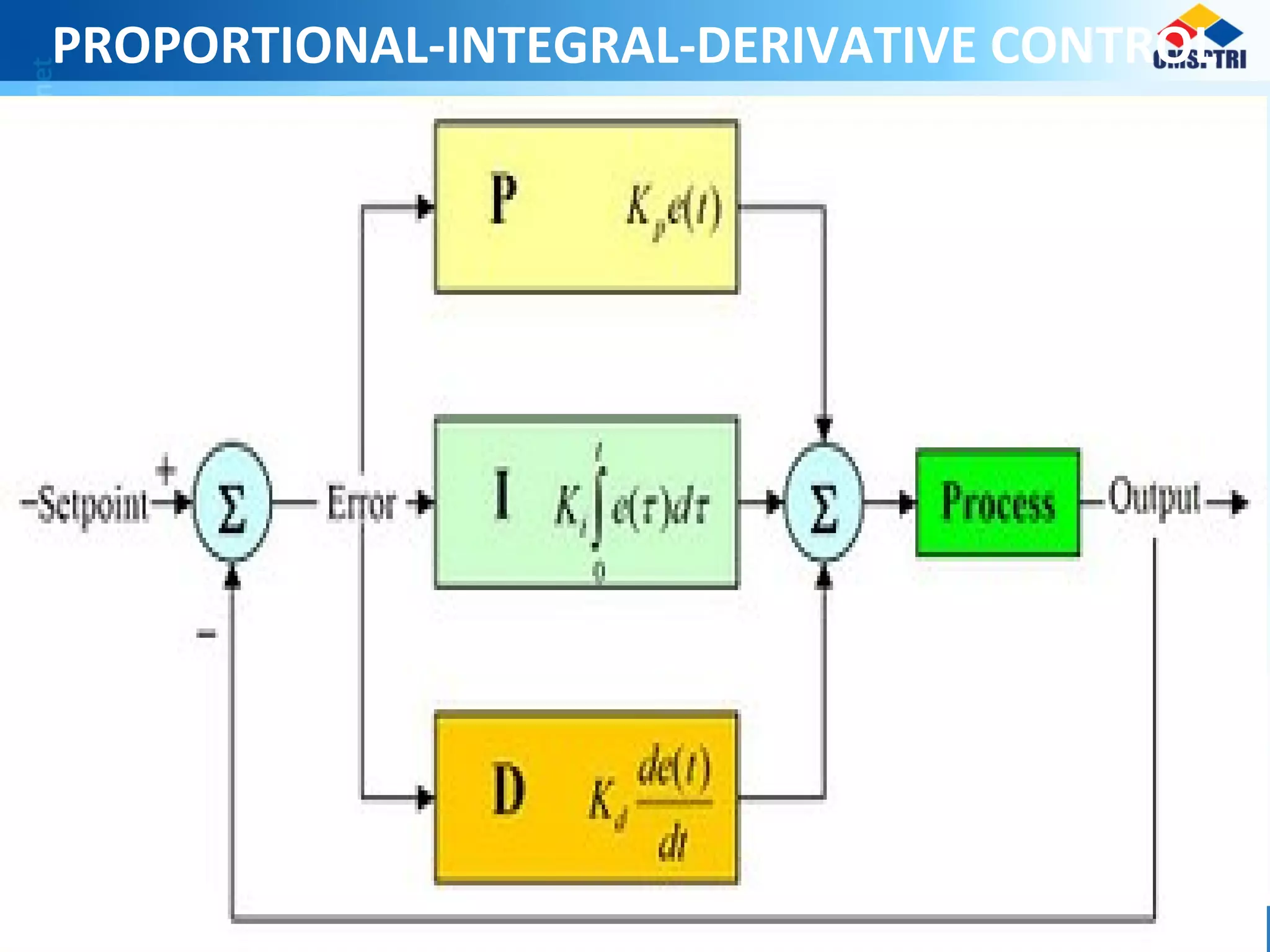 PROPORTIONAL-INTEGRAL-DERIVATIVE CONTROL
 