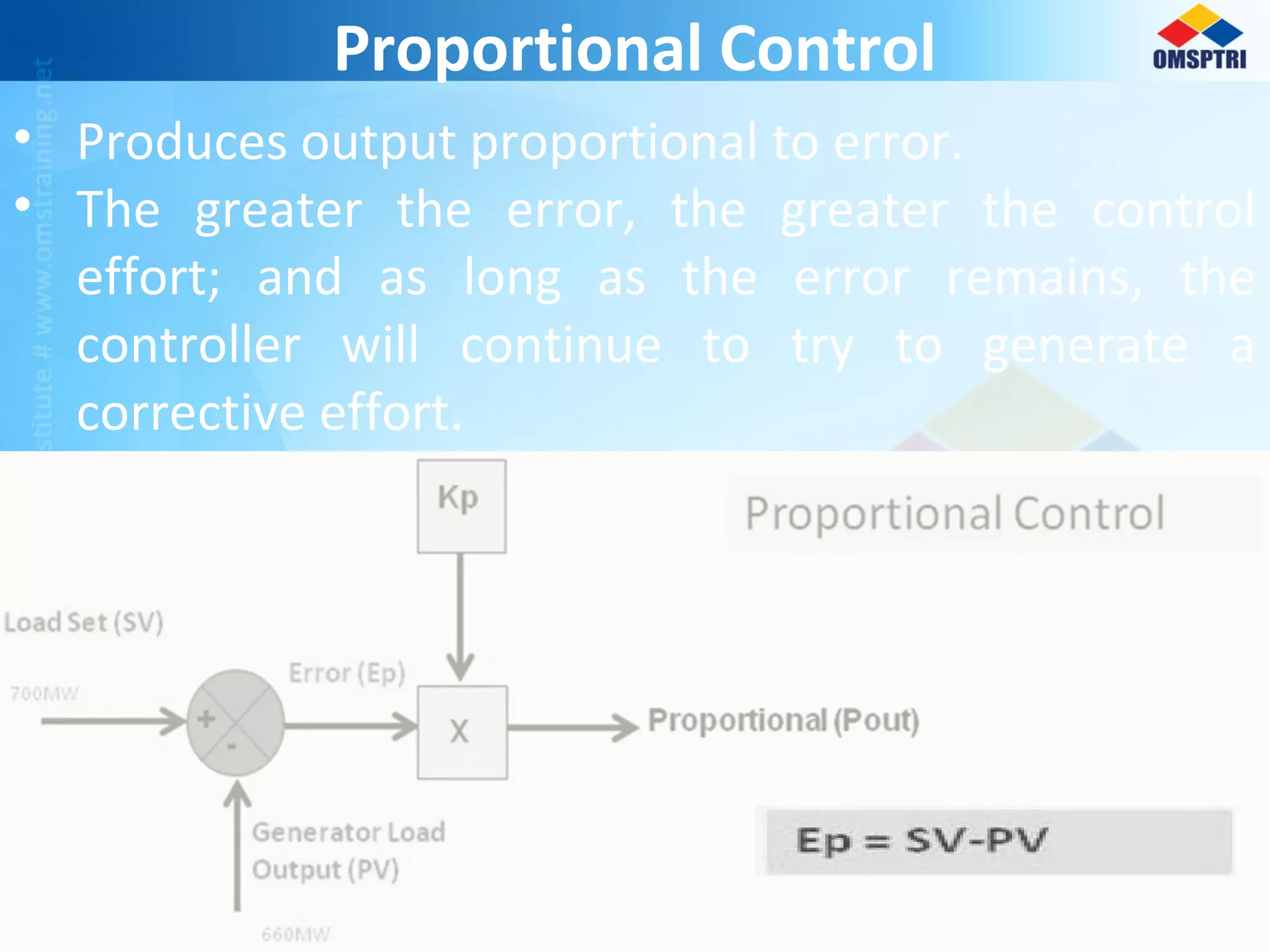 Proportional Control
• Produces output proportional to error.
• The greater the error, the greater the control
effort; and as long as the error remains, the
controller will continue to try to generate a
corrective effort.
 