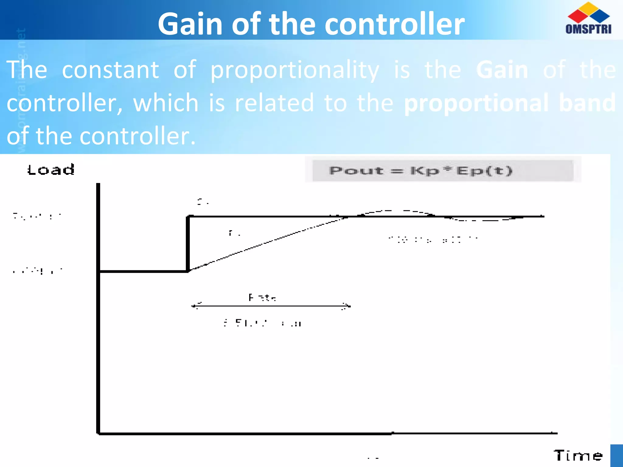 Gain of the controller
The constant of proportionality is the Gain of the
controller, which is related to the proportional band
of the controller.
 