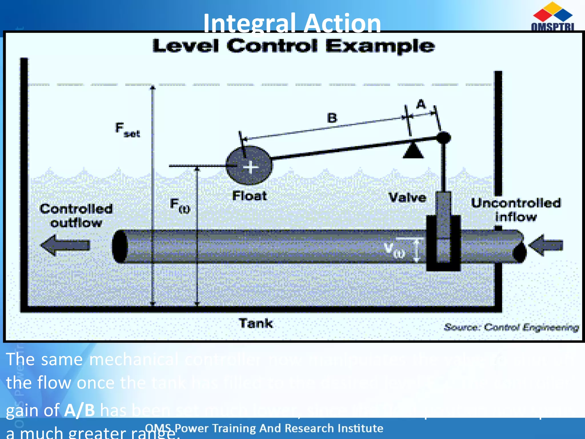 The same mechanical controller now manipulates the valve to shut off
the flow once the tank has filled to the desired level Fset
. The controller’
gain of A/B has been set much lower, since the float position now spans
Integral Action
 