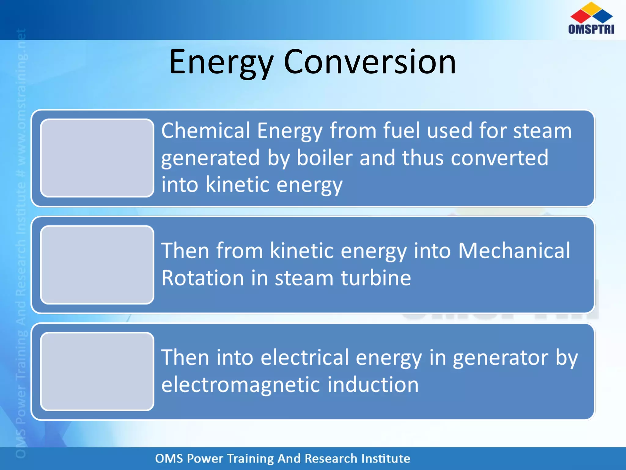 Energy Conversion
 