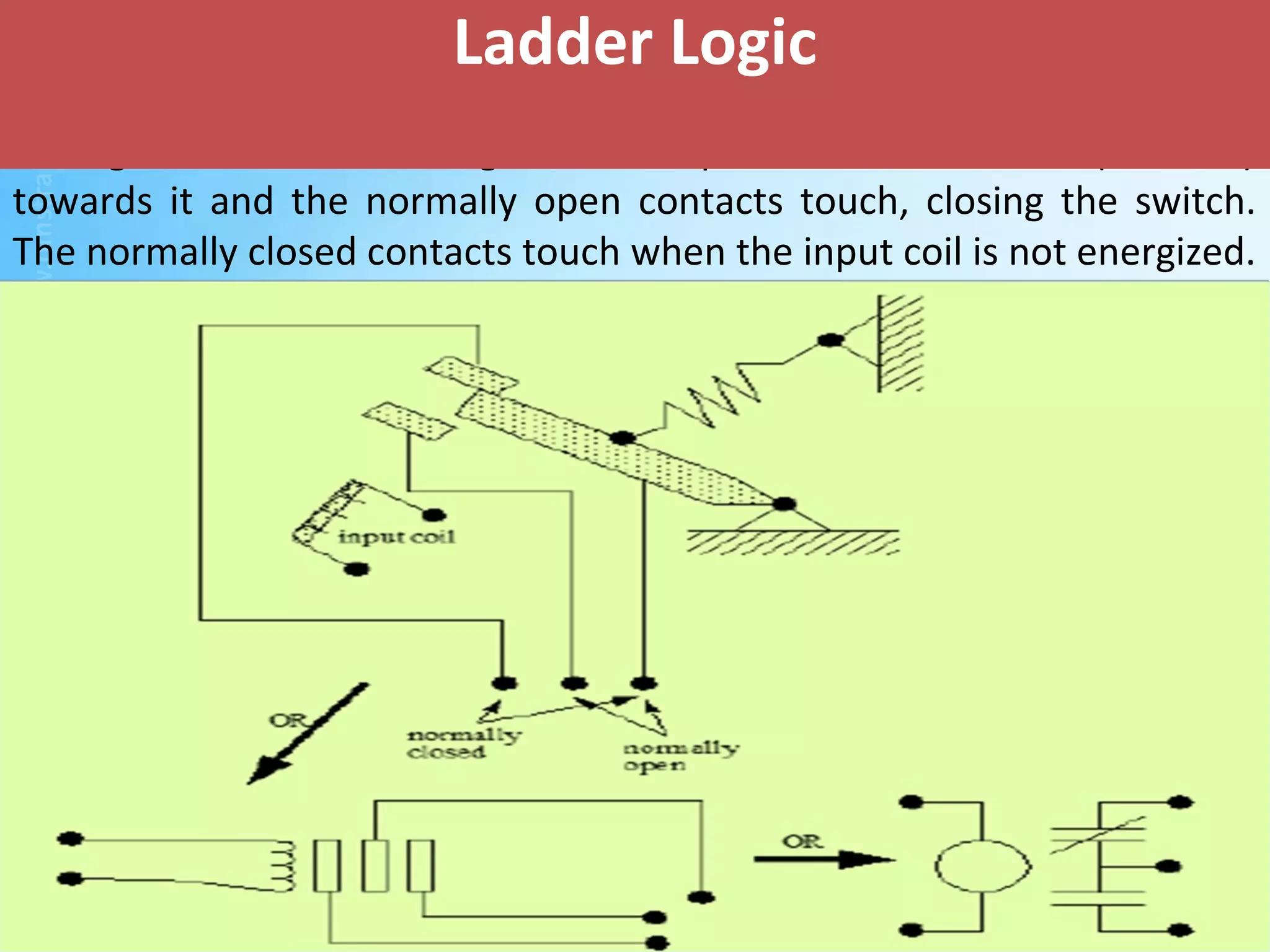 When a voltage is applied to the input coil, the resulting current creates
a magnetic field. The magnetic field pulls a metal switch (or reed)
towards it and the normally open contacts touch, closing the switch.
The normally closed contacts touch when the input coil is not energized.
Ladder Logic
 