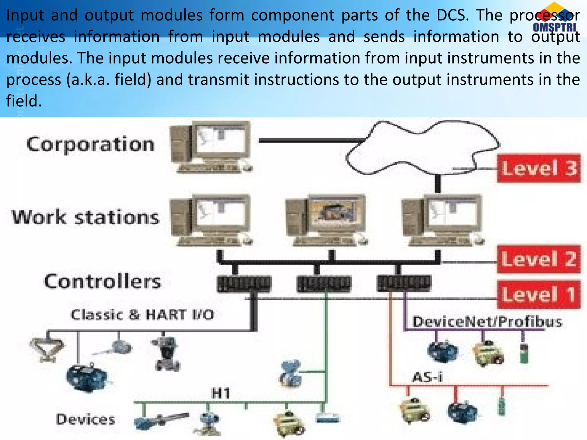 Input and output modules form component parts of the DCS. The processor
receives information from input modules and sends information to output
modules. The input modules receive information from input instruments in the
process (a.k.a. field) and transmit instructions to the output instruments in the
field.
 