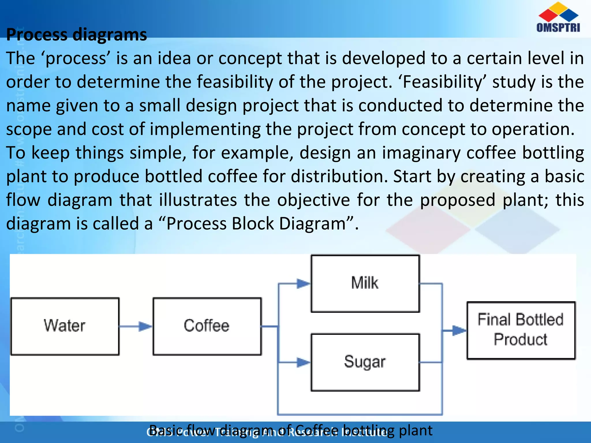 Process diagrams
The ‘process’ is an idea or concept that is developed to a certain level in
order to determine the feasibility of the project. ‘Feasibility’ study is the
name given to a small design project that is conducted to determine the
scope and cost of implementing the project from concept to operation.
To keep things simple, for example, design an imaginary coffee bottling
plant to produce bottled coffee for distribution. Start by creating a basic
flow diagram that illustrates the objective for the proposed plant; this
diagram is called a “Process Block Diagram”.
Basic flow diagram of Coffee bottling plant
 