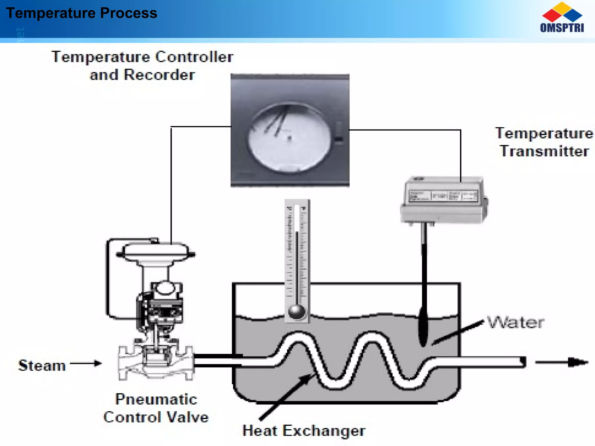 Temperature Process
 