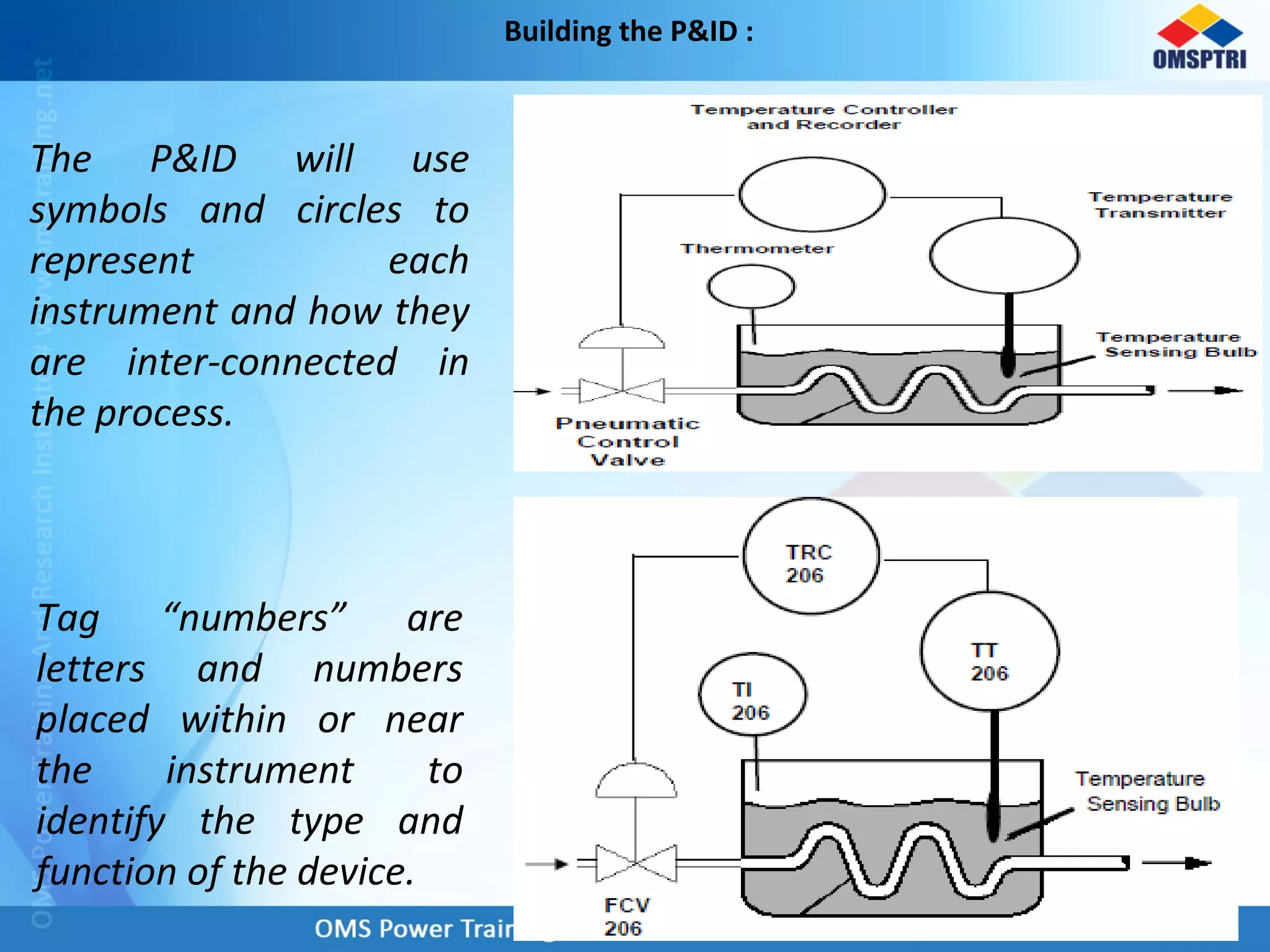 The P&ID will use
symbols and circles to
represent each
instrument and how they
are inter-connected in
the process.
Tag “numbers” are
letters and numbers
placed within or near
the instrument to
identify the type and
function of the device.
Building the P&ID :
 