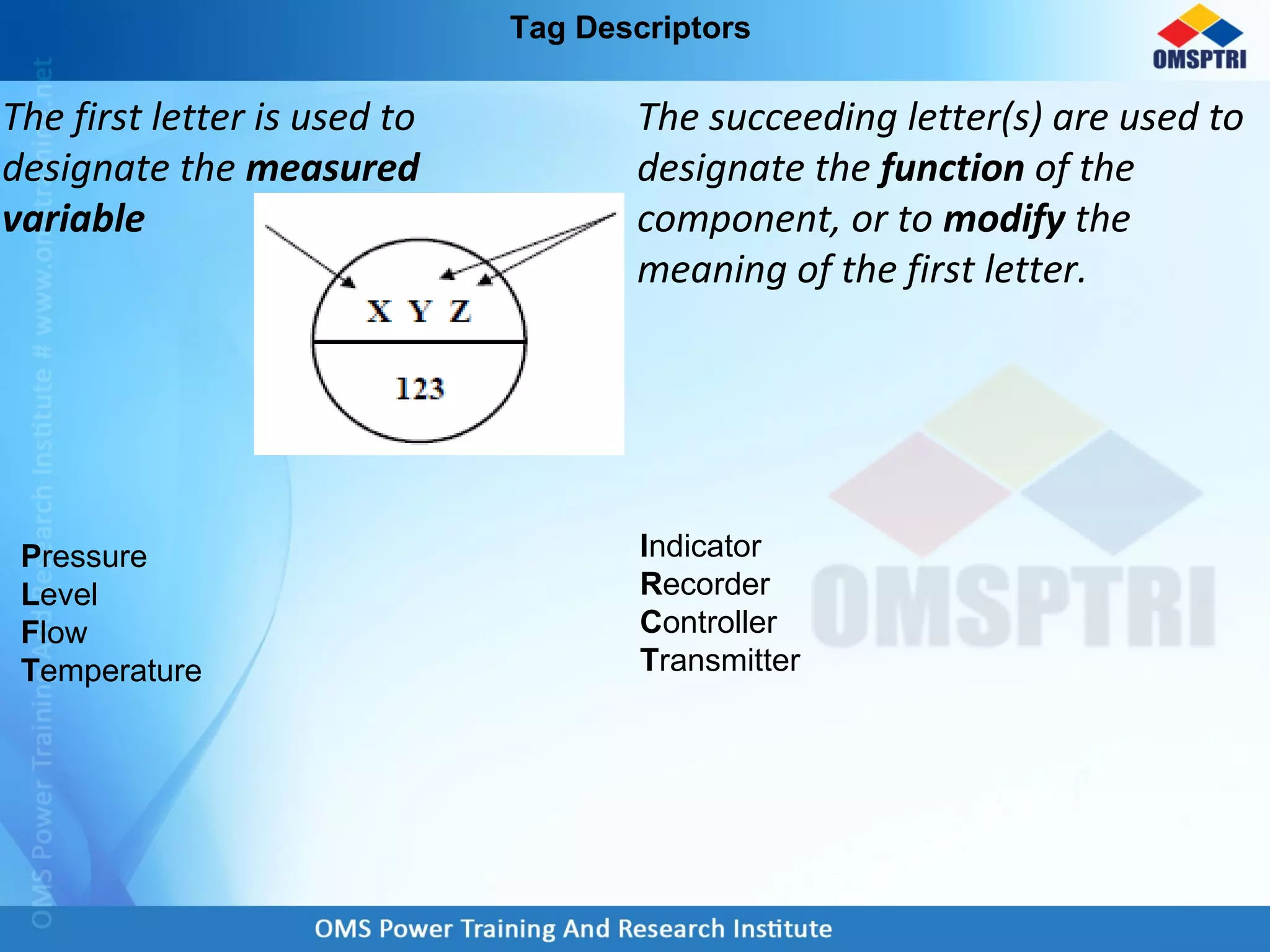 Tag Descriptors
The first letter is used to
designate the measured
variable
The succeeding letter(s) are used to
designate the function of the
component, or to modify the
meaning of the first letter.
Pressure
Level
Flow
Temperature
Indicator
Recorder
Controller
Transmitter
 