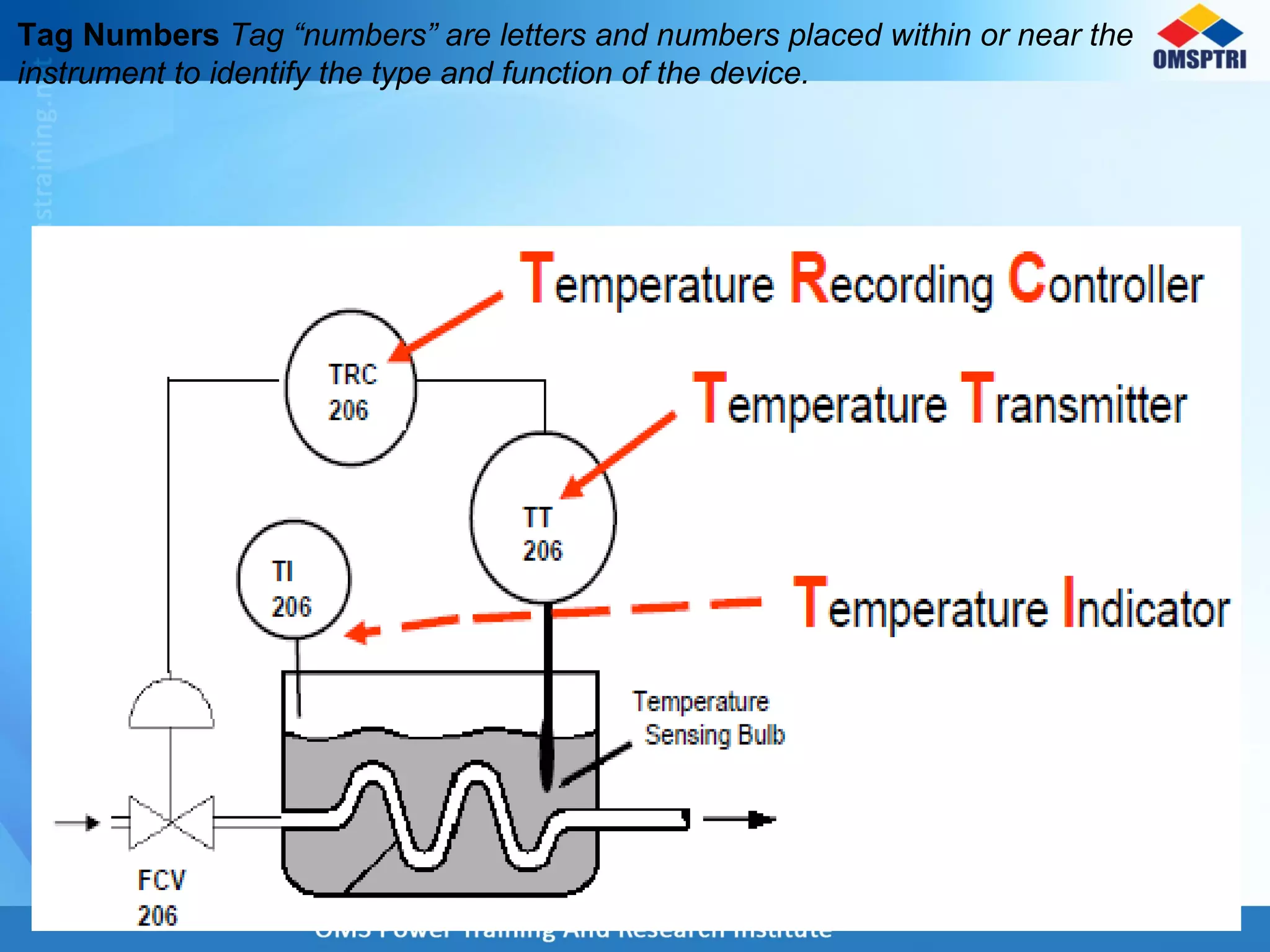 Tag Numbers Tag “numbers” are letters and numbers placed within or near the
instrument to identify the type and function of the device.
 