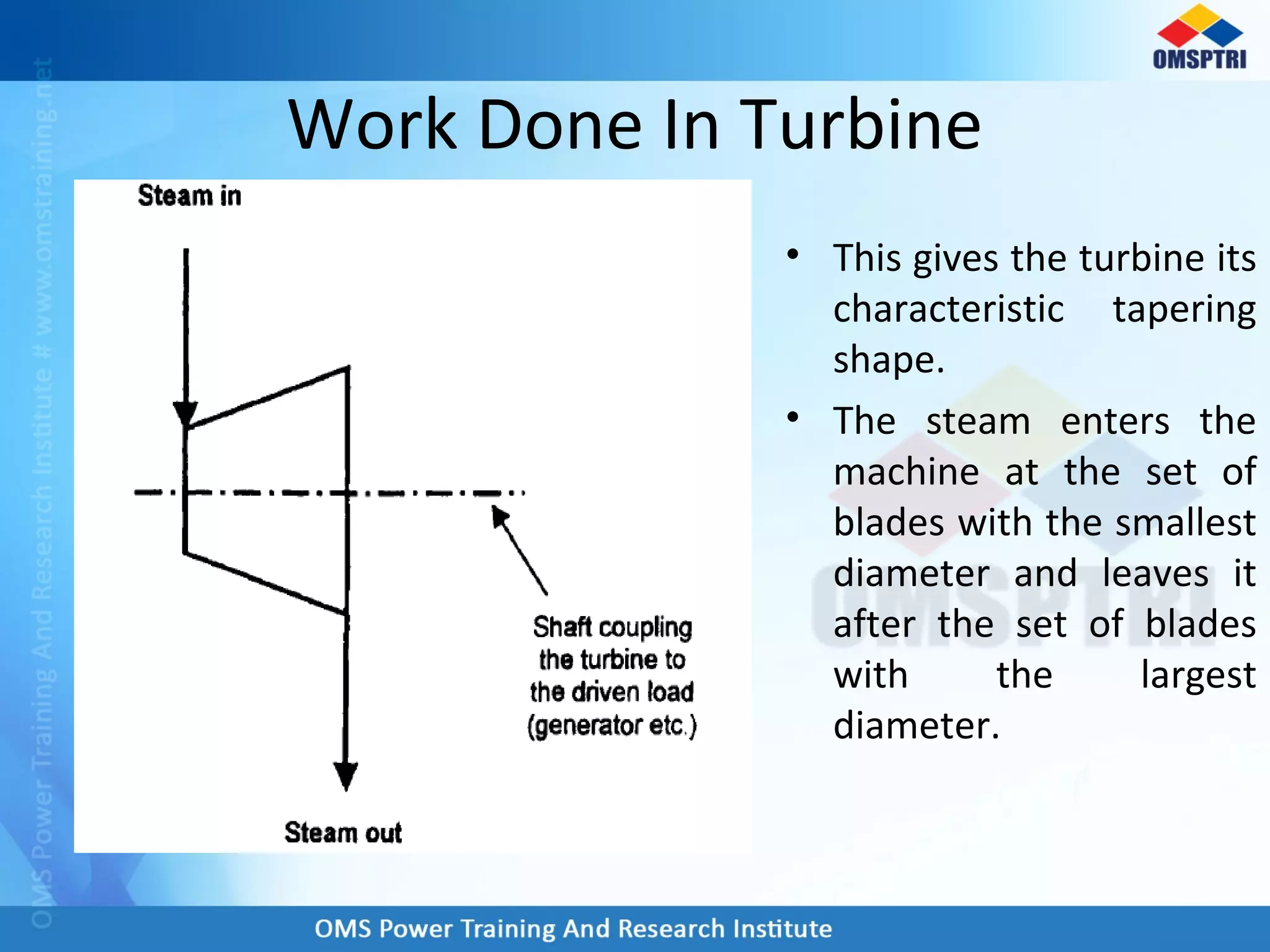 Work Done In Turbine
• This gives the turbine its
characteristic tapering
shape.
• The steam enters the
machine at the set of
blades with the smallest
diameter and leaves it
after the set of blades
with the largest
diameter.
 
