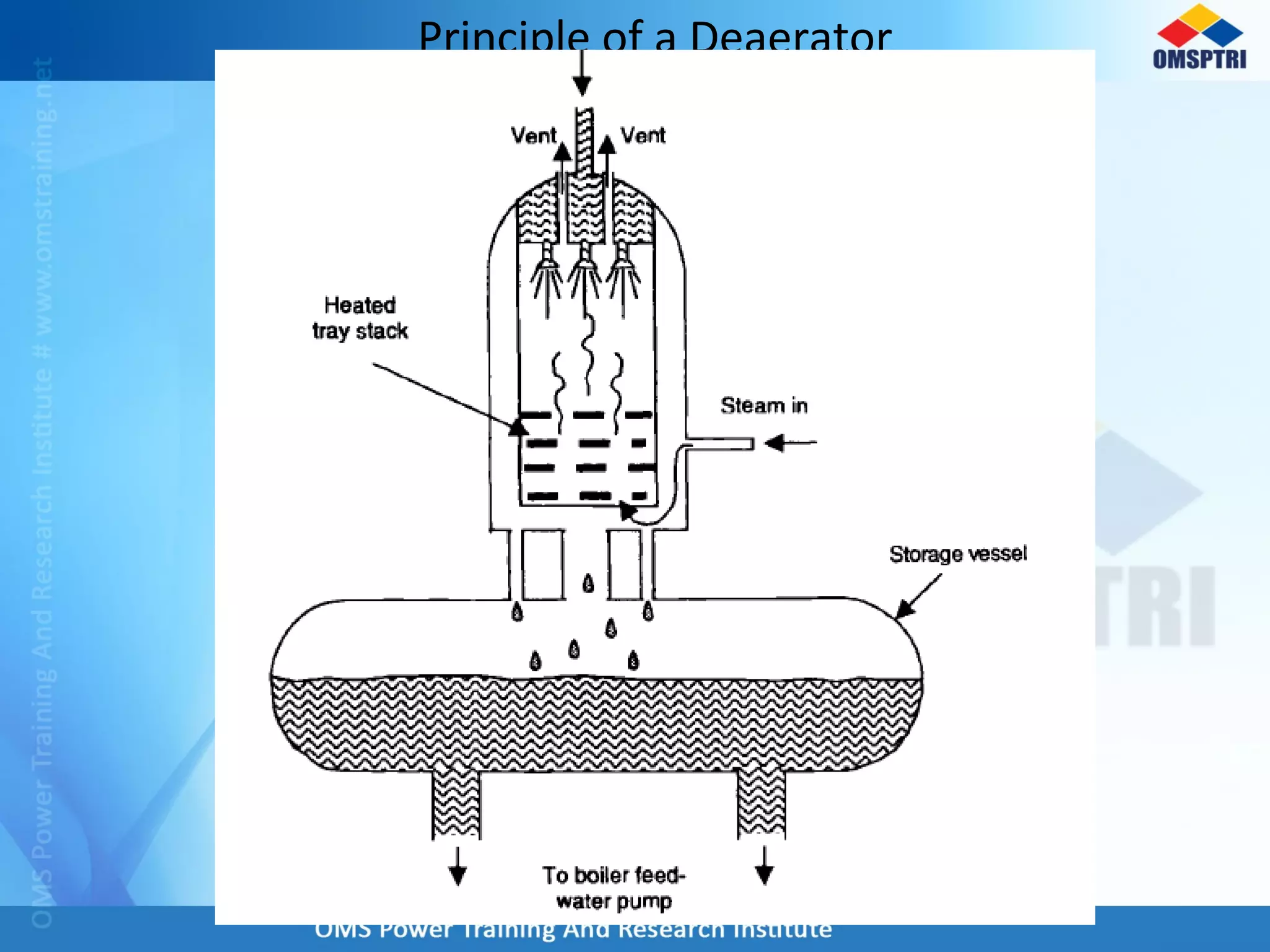 Principle of a Deaerator
 