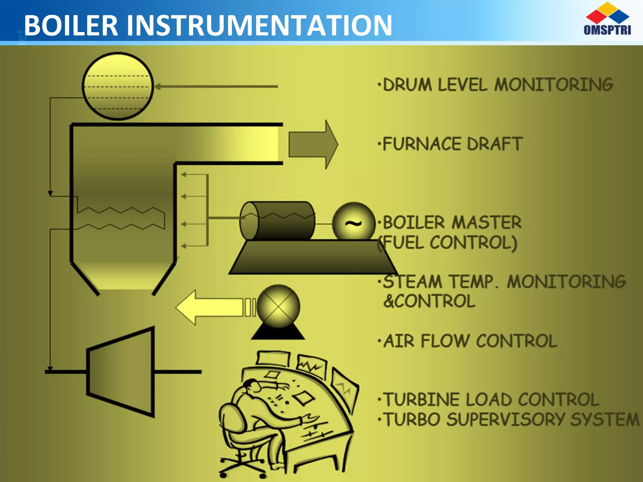 BOILER INSTRUMENTATION
 