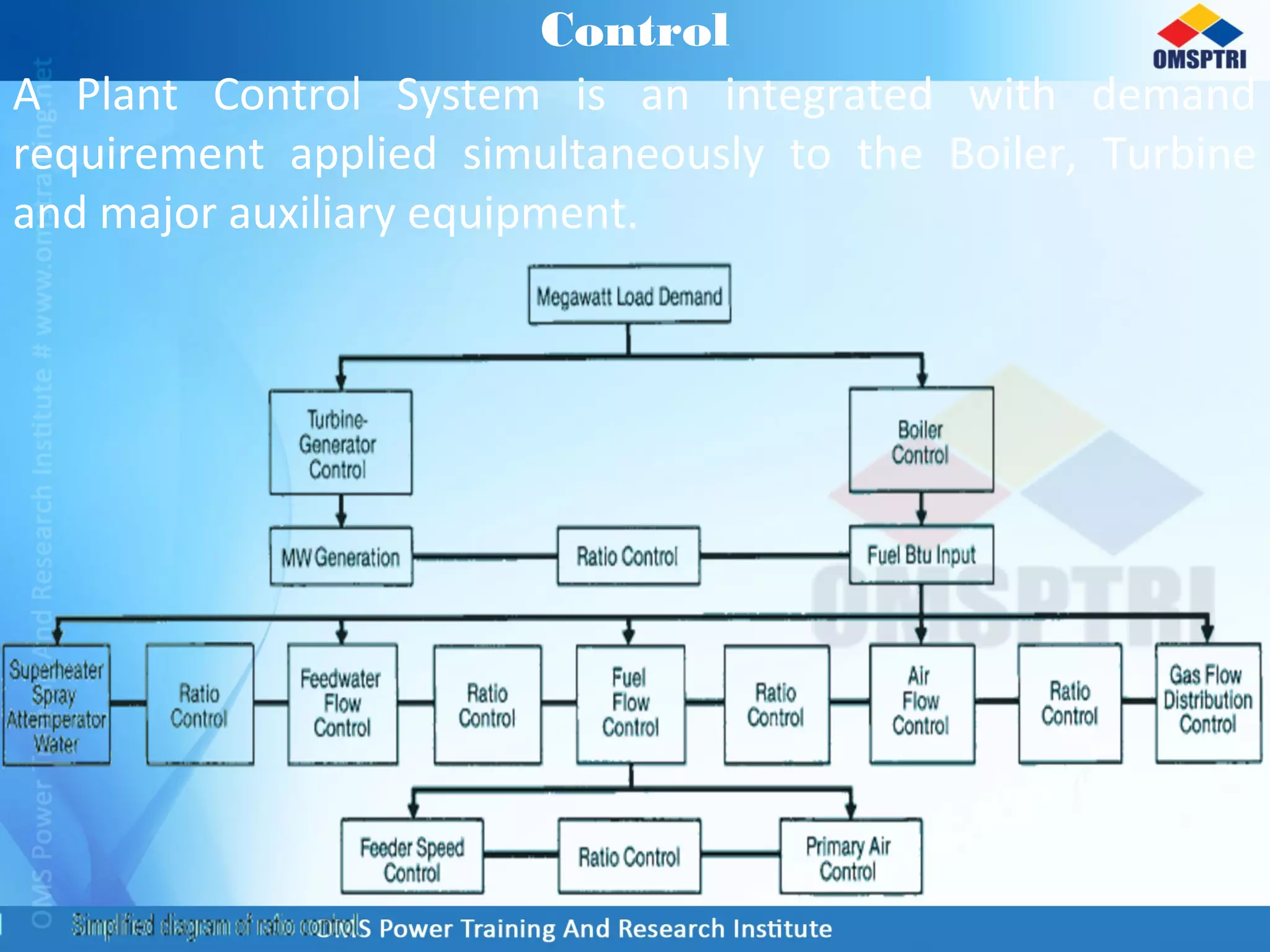 Control
A Plant Control System is an integrated with demand
requirement applied simultaneously to the Boiler, Turbine
and major auxiliary equipment.
 
