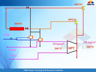 HPT
HPCV2
HPCV1
SHH-9
CRH-R
CRH-L
HPBP
150 Kg/Cm2
540 0
C
35 Kg/Cm2
340 0
C
 