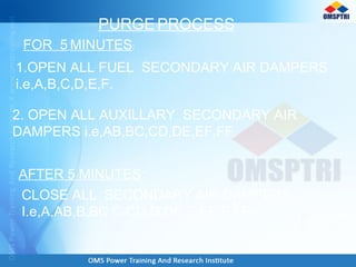 PURGE PROCESS
1.OPEN ALL FUEL SECONDARY AIR DAMPERS
i.e,A,B,C,D,E,F.
2. OPEN ALL AUXILLARY SECONDARY AIR
DAMPERS i.e,AB,BC,CD,DE,EF,FF.
FOR 5 MINUTES:
AFTER 5 MINUTES:
CLOSE ALL SECONDARY AIR DAMPERS
I.e,A,AB,B,BC,C,CD,D,DE,E,EF,F,FF.
 