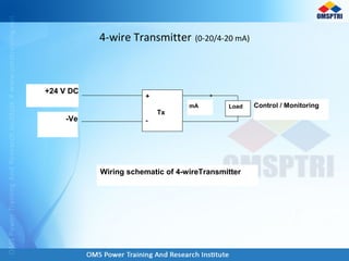 4-wire Transmitter (0-20/4-20 mA)
+
Tx
-
Load Control / MonitoringmA
Wiring schematic of 4-wireTransmitter
+24 V DC
-Ve
 
