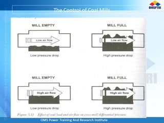 The Control of Coal Mills
 