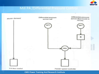Mill PA /Differential Pressure Control
 