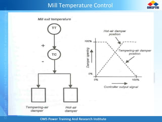 Mill Temperature Control
 
