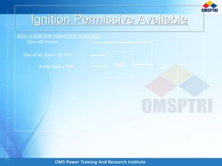 ELEV- A IGNITION PERMISSIVE AVAILABLE
Elev-AB Proven
Elev-B Air flow > 40 TPH
Boiler load > 30% AND OR
Ignition Permissive AvailableIgnition Permissive Available
 
