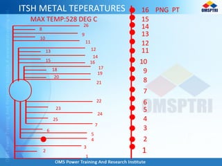ITSH METAL TEPERATURES
1
PNG PT
15
5
13
6
12
11
10
9
8
7
4
3
2
1
MAX TEMP:528 DEG C
16
14
2
4
3
6
5
7
22
24
23
25
15 16
13
14
12
9
26
11
18
19
17
20
8
21
10
 