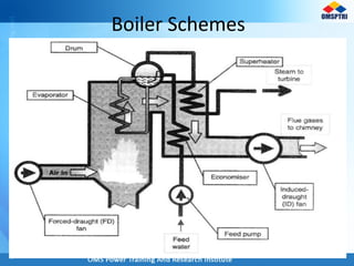 Boiler Schemes
 