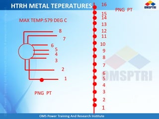 HTRH METAL TEPERATURES
PNG PT
1
PNG PT
14
5
13
6
12
11
10
9
8
7
4
3
2
8
7
6
MAX TEMP:579 DEG C
15
16
5
4
3
2
1
 