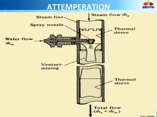 ATTEMPERATION
 