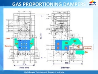 GAS PROPORTIONING DAMPERS
 