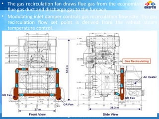 • The gas recirculation fan draws flue gas from the economizer outlet
flue gas duct and discharge gas to the furnace.
• Modulating inlet damper controls gas recirculation flow rate. The gas
recirculation flow set point is derived from the reheat steam
temperature control.
 