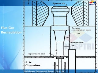 Flue Gas
Recirculation
 