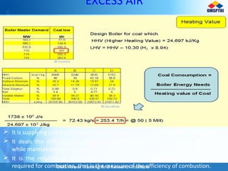 EXCESS AIR
 It is supplying just the correct amount of oxygen to assure complete combustion.
 It deals the difficulty of supplying sufficient oxygen for complete combustion,
while maintaining the nitrogen .
 It is the relation of the amount of air actually supplied to that theoretically
required for combustion, that is the measure of the efficiency of combustion.
 