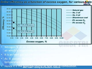 • Nitrogen % in air into the furnace is around 4 times the oxygen % in
air which is responsible for combustion of fuel.
• It is an inert gas which performs no function in combustion.
• As it passes through the furnace, absorbs heat and reduces the
temperature of the products of combustion, i.e. flue gas.
• Hence it is the principal source of heat loss in combustion.
 
