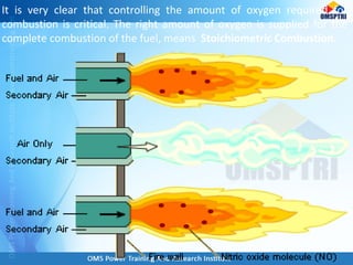 It is very clear that controlling the amount of oxygen required for
combustion is critical. The right amount of oxygen is supplied for the
complete combustion of the fuel, means Stoichiometric Combustion.
 