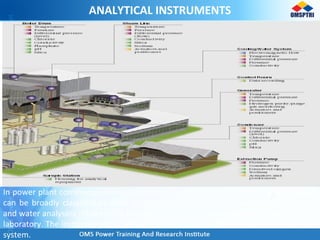 ANALYTICAL INSTRUMENTS
In power plant continuous online quantitative analytical instruments are used which
can be broadly classified as stack monitoring instruments, gas analysers and steam
and water analysers . However, a few more portable instruments are used in chemical
laboratory. The instrumentation system may be in-citu or with an additional sampling
system.
 