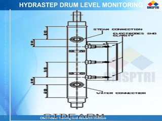 HYDRASTEP DRUM LEVEL MONITORING
 