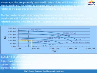 The Kvs can be thought of as being the actual valve capacity required by the
installation and, if plotted against the required flow rate, the resulting graph can be
referred to as the 'installation curve. The graph looks like linear due to a few data.
Boiler Feed Pump discharge pressure usually fixed 125 bar. After Feedwater by-pass
control valve almost maximum, this is the time to change master control from single
element to three element control called Boiler Feed Water Pump Conversion Master.
Valve capacities are generally measured in terms of Kvr which is equal to Kv*(DP)^0.5.
More specifically, Kvs relates to the pass area of the valve when fully open, whilst Kvr
relates to the pass area of the valve as required by the application.
BOILER FEEDPUMP CURVE
 