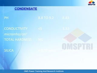 PH 8.8 TO 9.2 8.83
CONDUCTIVITY
micromho/cm2
<5 3.33
TOTAL HARDNESS NIL NIL
SILICA < 0.02 ppm 0.007 ppm
CONDENSATE
 