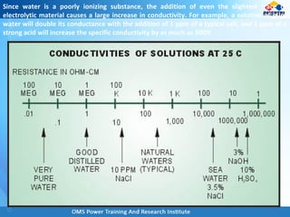 Since water is a poorly ionizing substance, the addition of even the slightest trace of
electrolytic material causes a large increase in conductivity. For example, a solution of pure
water will double its conductance with the addition of 1 ppm of a typical salt, and 1 ppm of a
strong acid will increase the specific conductivity by as much as 500%
 
