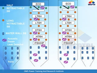 LTRH
LTSH
HTSH
HTRH
ITSH/HP
LTRH
LTSH
HTSH
ECO ECO
ITSH/HP
HTRH
WATER WALL SB
LONG
RETRACTABLE
SB
HALF
RETRACTABLE
SB
front
left
rear
right
Acoustic
Steam
Leak Detector
 